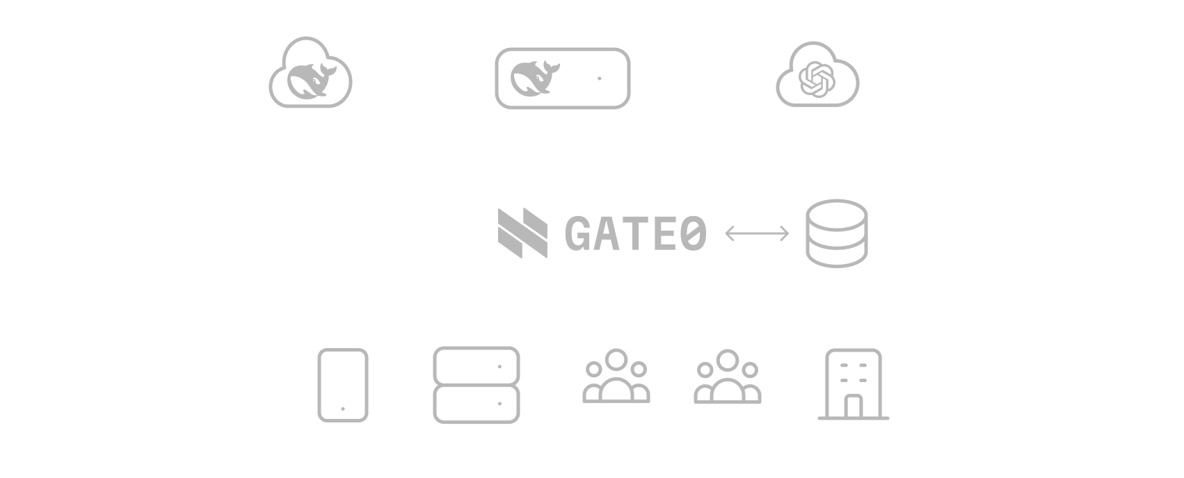 GATE/0